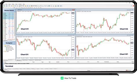 How To Install And Setup Metatrader 4 On Windows