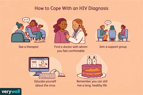 HIV Diagnosis: Testing and Getting Results