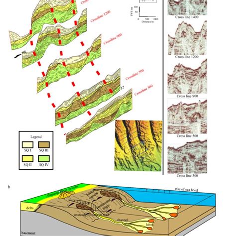 Seismic Facies Types And Genesis Analysis From The Left To Right Is