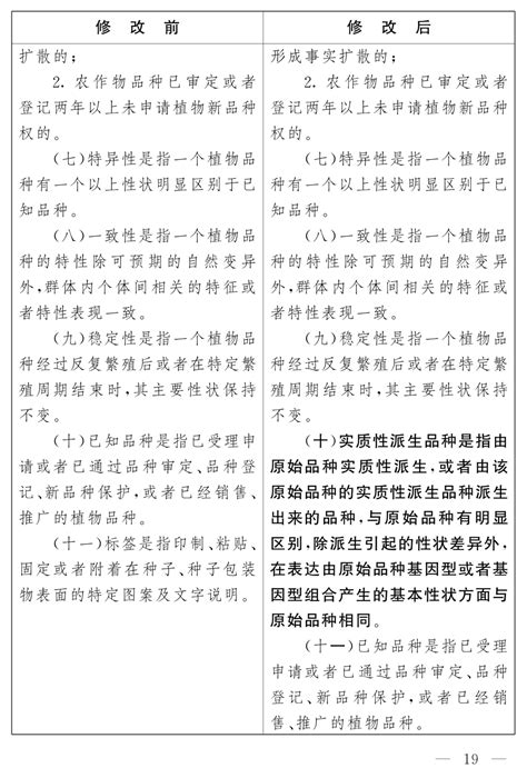 中华人民共和国种子法（2021） 植物新品种 中国知识产权律师网