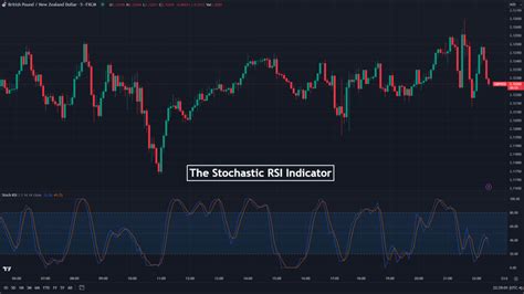 Stochastic RSI Indicator Trading Strategy And Tips