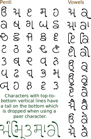 Gujarati font free download - gostzilla