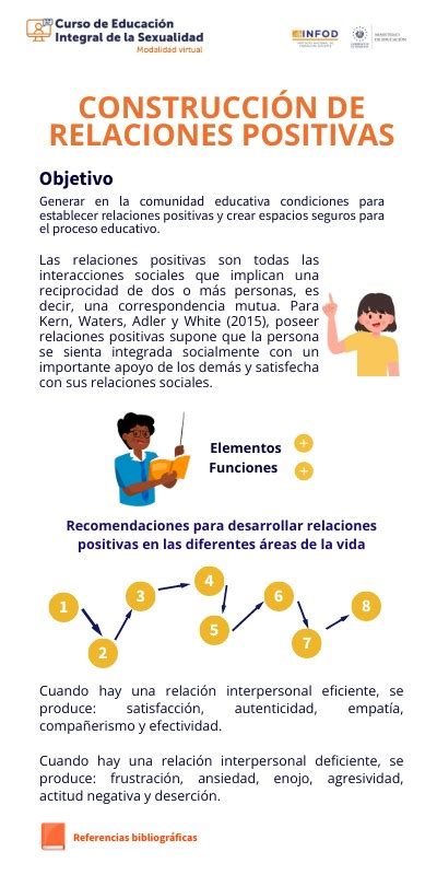 Construcci N De Relaciones Positivas