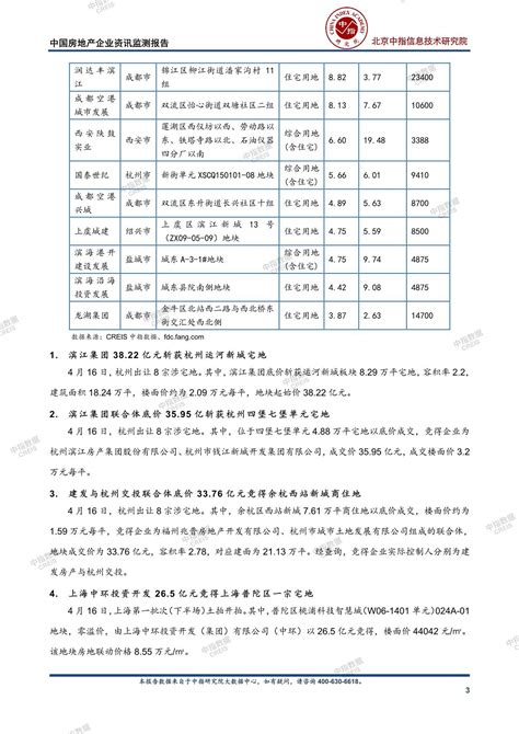 中国房地产企业资讯监测报告（2024年4月15日 2024年4月21日）中指云