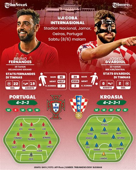 Prediksi Skor Portugal Vs Kroasia Laga Pemanasan Cristiano Ronaldo Cs