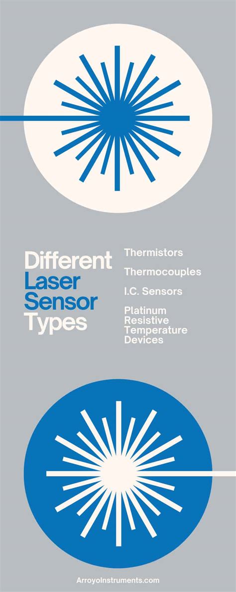 The Different Temperature Sensor Types & Uses in Laser Applications