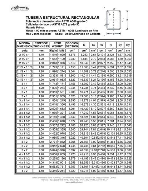 Tubo Estructural Medidas