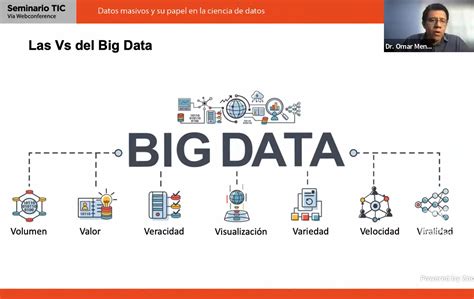 Big Data Herramienta Para Tomar Decisiones Portal TIC UNAM