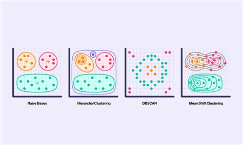 Classification Vs Clustering In Machine Learning Sabrepc Blog