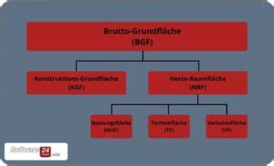 Brutto Grundfl Che Berechnung Und Definition Software