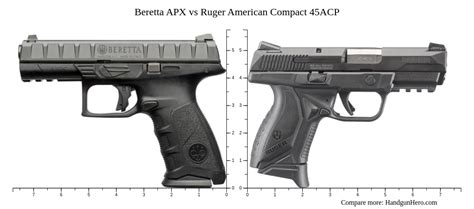 Beretta Apx Vs Ruger American Compact Acp Size Comparison Handgun Hero