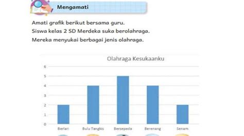 Soal Bahasa Indonesia Kelas 2 SD Kurikulum Merdeka Kunci Jawaban Bab 2