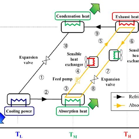 Chiller Diagram Cycle