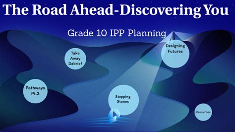 Grade 10 IPP Planning by Mr. Ashley on Prezi