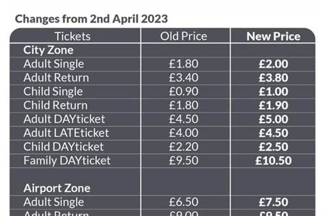 Edinburgh tram and bus fares increase on April 2 - everything you need ...