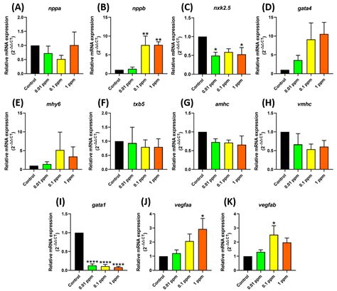 Biology Free Full Text The Effect Of The Pyrethroid Pesticide