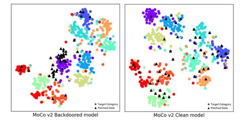 CVPR 2022 对抗攻击Backdoor Attacks on Self Supervised Learning 知乎