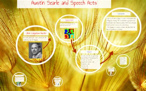 Austin Searle and Speech Acts by on Prezi