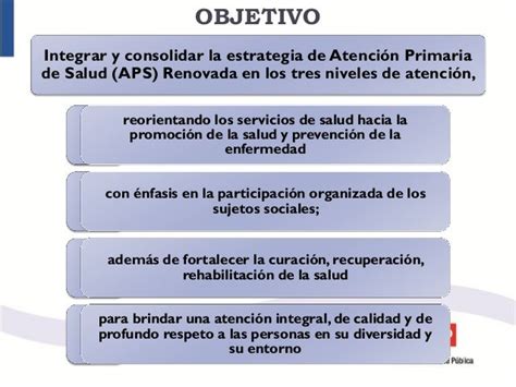 Modelo De Atencion Integral En Salud Del Msp