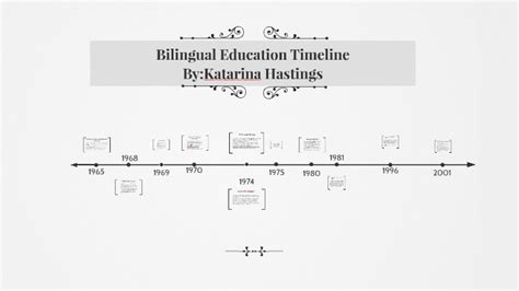 Bilingual Education Timeline By Katarina Hastings On Prezi