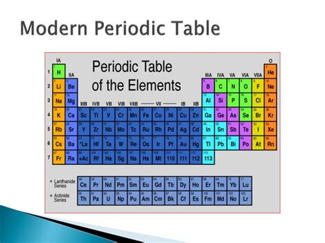 Ppt History Of The Periodic Table Powerpoint Presentation Id1210134