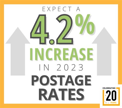 Usps Postal Rates 2024 Chart