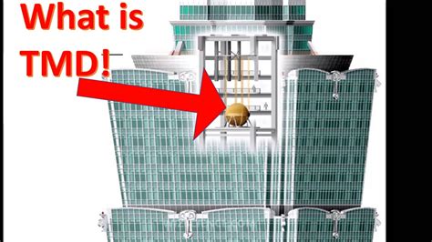 How Tuned Mass Damper Tmd Works Seismic Rehabilitation Of Rc Buildings Youtube