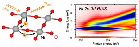 Researchers Pinpoint Chemico Physical Properties Of New Superconductor