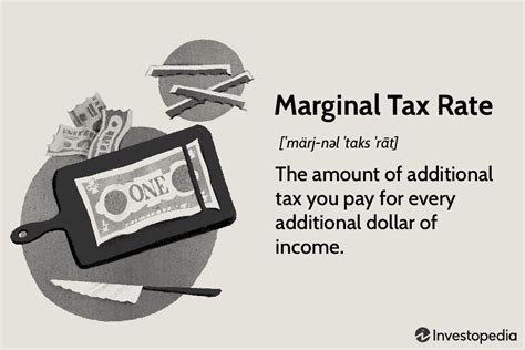 Marginal Tax Rate What It Is And How To Calculate It With Examples