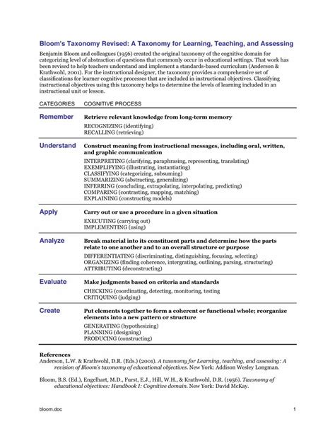 (PDF) Bloom's Taxonomy Revised: A Taxonomy for Learning ... · bloom.doc ...