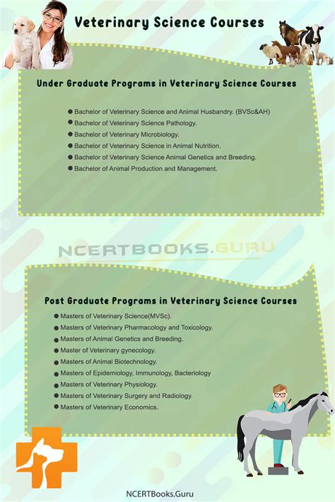 Veterinary Science Courses Eligibility Syllabus Salary Course Fees