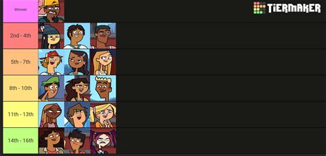 I fixed the elimination order for this season : r/Totaldrama