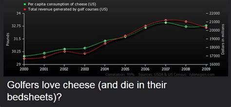 Strange Correlations You Never Knew About 20 Pics