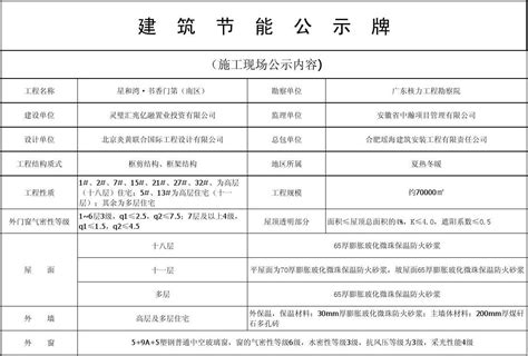 建筑节能公示牌word文档在线阅读与下载免费文档