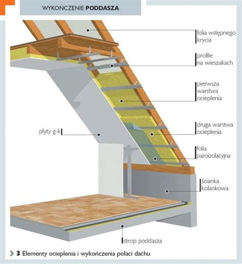 Ocieplenie Dachu Do Po Owy Czy Ca Y Forum Budowlane Budowa Domu