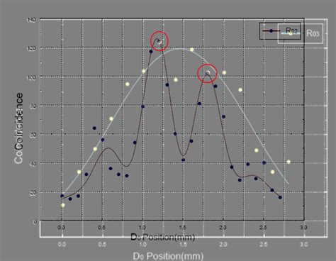 Quantum Eraser and Its Implications