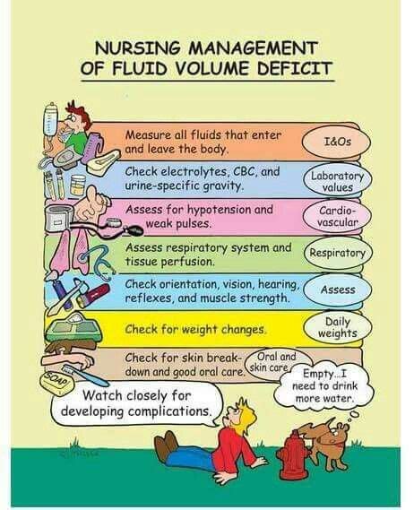 Deficient Fluid Volume Signs And Symptoms