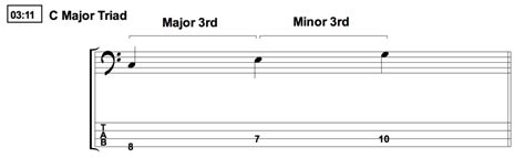 Simplifying Jazz Chords Talkingbass