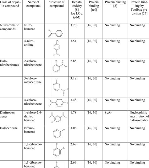 Organic Chemistry Nomenclature Chart