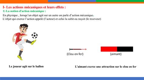 Actions M Caniques Forces Cours Ppt Alloschool