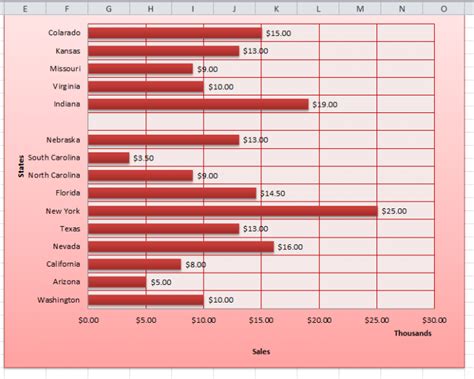 Data Chart In Excel Cheapest Price Gbu Presnenskij Ru