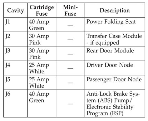 2009 Dodge Journey Fuse Box Diagram Startmycar