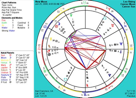 AstroGraph Software New Moon Sunday