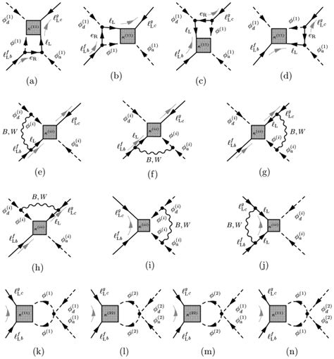 One Loop Diagrams Contributing To The Vertex Renormalization Of Ii