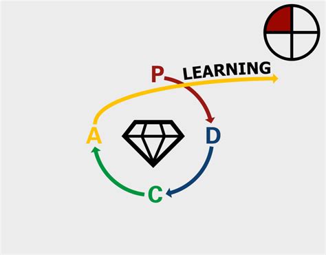 How To Improve Learning Mangement System Lean Enterprise Academy