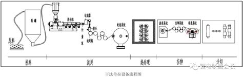 解析锂离子电池隔膜的生产过程技术解读资讯中心上海联净