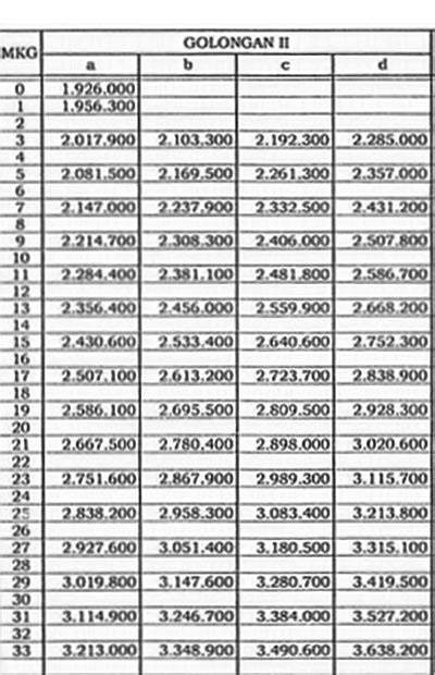 Daftar Gaji Pns 2021 Newstempo