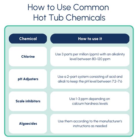 The Main Hot Tub Start Up Chemicals And How To Use Them O Care