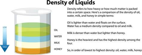 Density Liquids Royalty-Free Images, Stock Photos & Pictures | Shutterstock