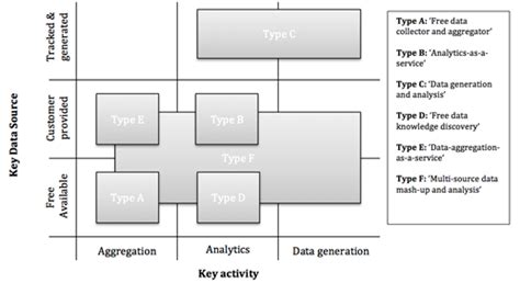 Data Driven Business Models Cambridge Service Alliance